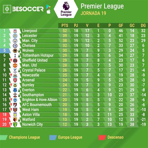 clasificacion de la premier liga